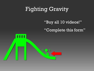 Fighting Gravity
“Buy all 10 videos!”
“Complete this form”

 