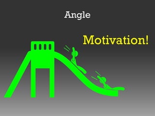 Angle

Motivation!

 