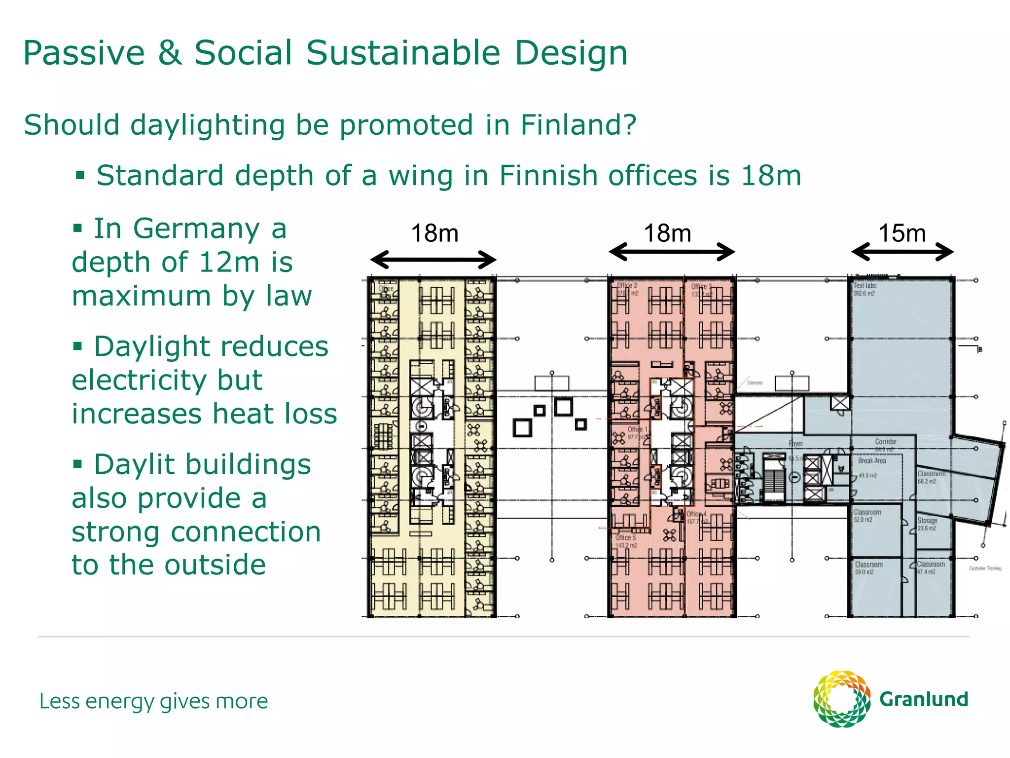 Passive & Social Sustainable Design
Should daylighting be promoted in Finland?
 Standard depth of a wing in Finnish offices is 18m
18m 18m 15m In Germany a
depth of 12m is
maximum by law
 Daylight reduces
electricity but
increases heat loss
 Daylit buildings
also provide a
strong connection
to the outside
 