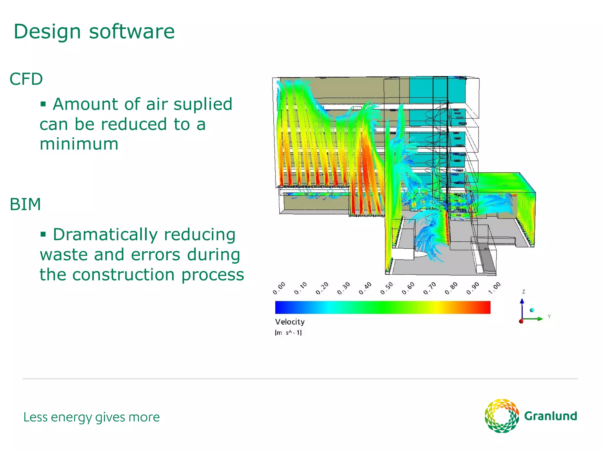 Design software
CFD
 Amount of air suplied
can be reduced to a
minimum
BIM
 Dramatically reducing
waste and errors during
the construction process
 