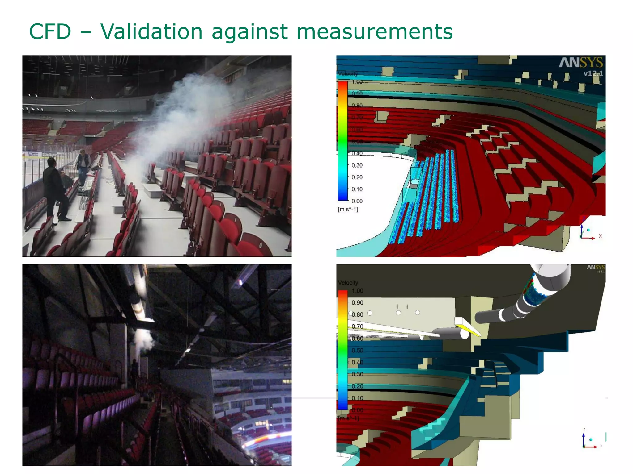 CFD – Validation against measurements
 