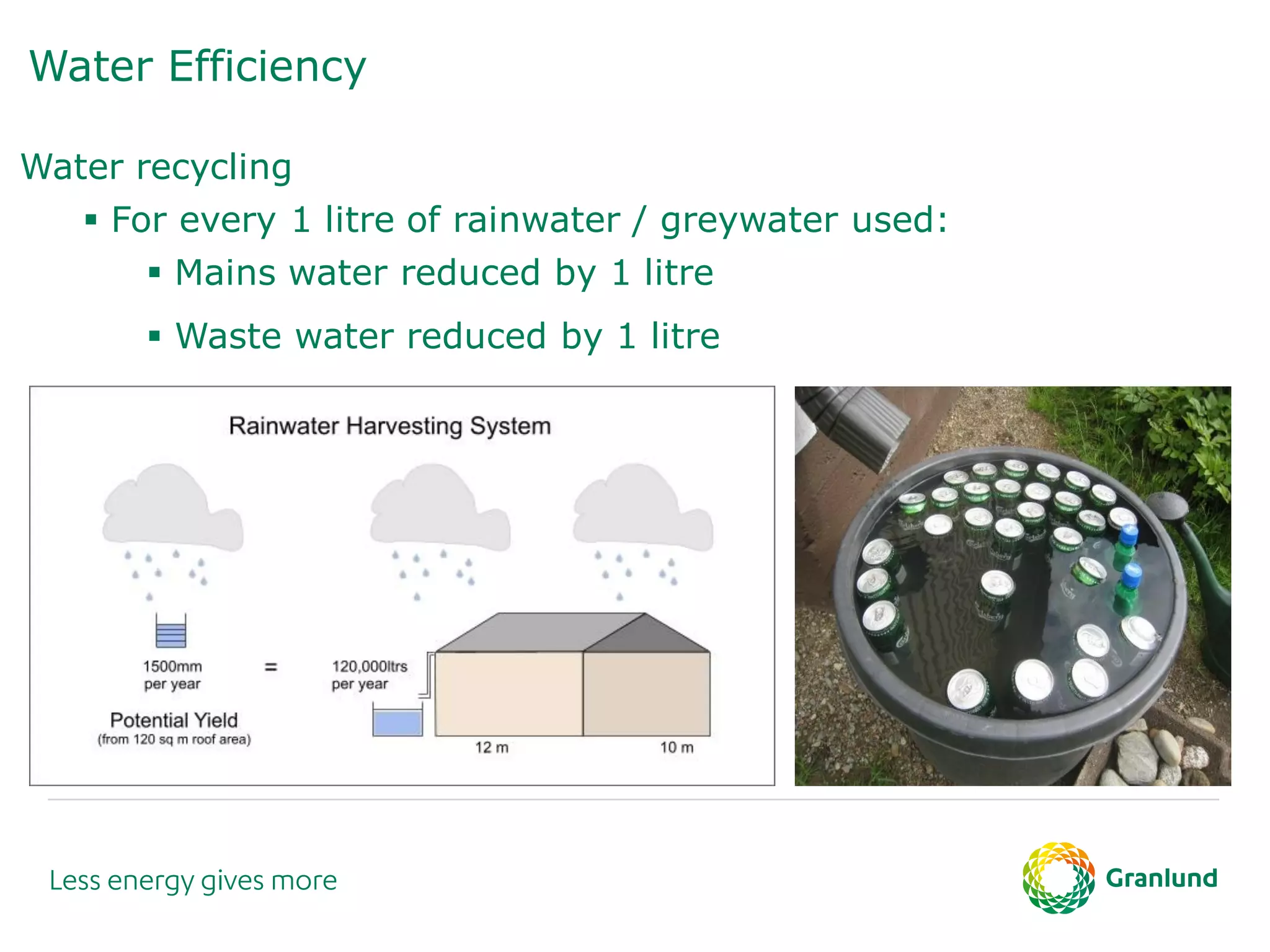 Water Efficiency
Water recycling
 For every 1 litre of rainwater / greywater used:
 Mains water reduced by 1 litre
 Waste water reduced by 1 litre
 