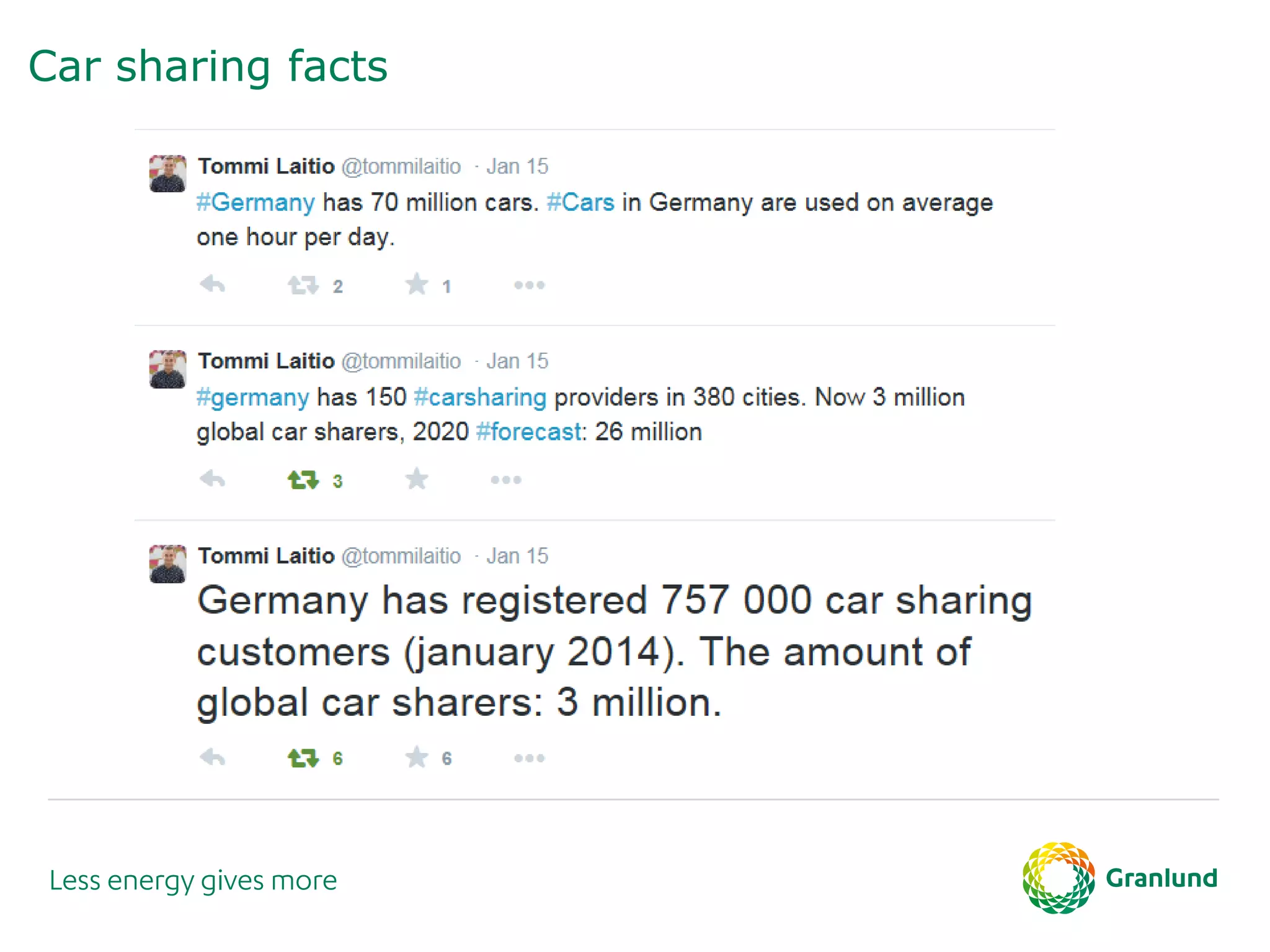 Car sharing facts
 
