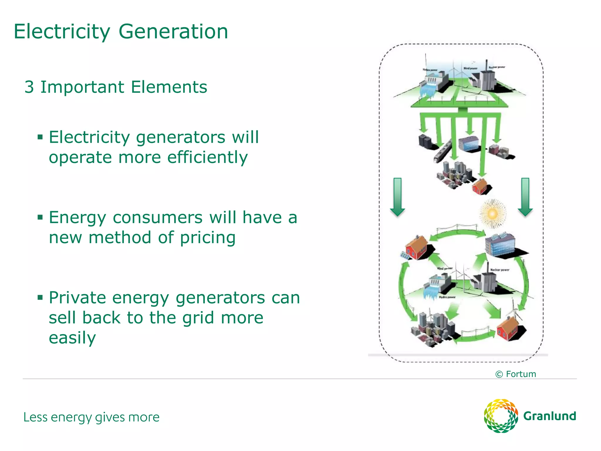 Electricity Generation
3 Important Elements
 Electricity generators will
operate more efficiently
 Energy consumers will have a
new method of pricing
 Private energy generators can
sell back to the grid more
easily
© Fortum
 