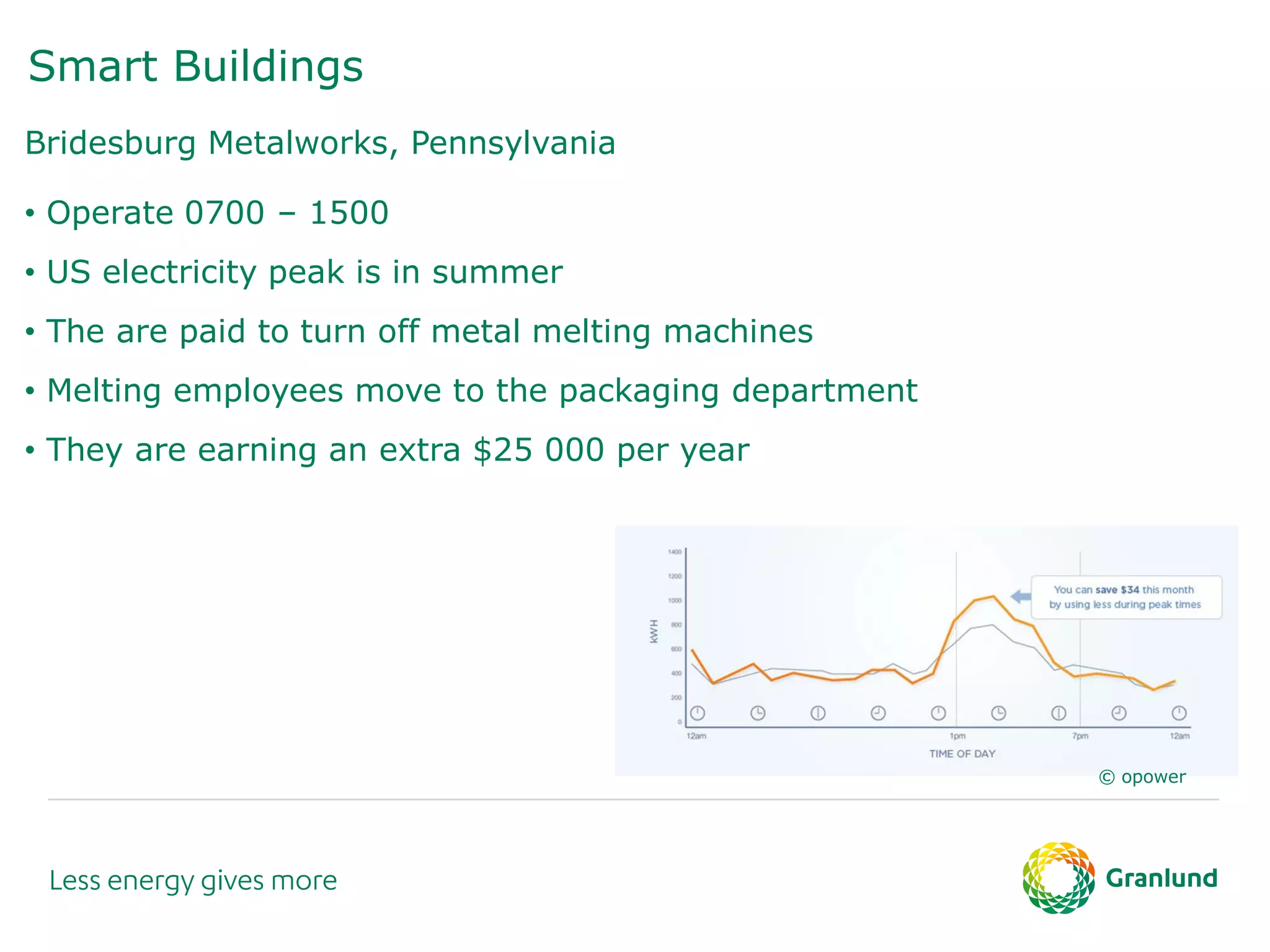 Smart Buildings
Bridesburg Metalworks, Pennsylvania
• Operate 0700 – 1500
• US electricity peak is in summer
• The are paid to turn off metal melting machines
• Melting employees move to the packaging department
• They are earning an extra $25 000 per year
© opower
 