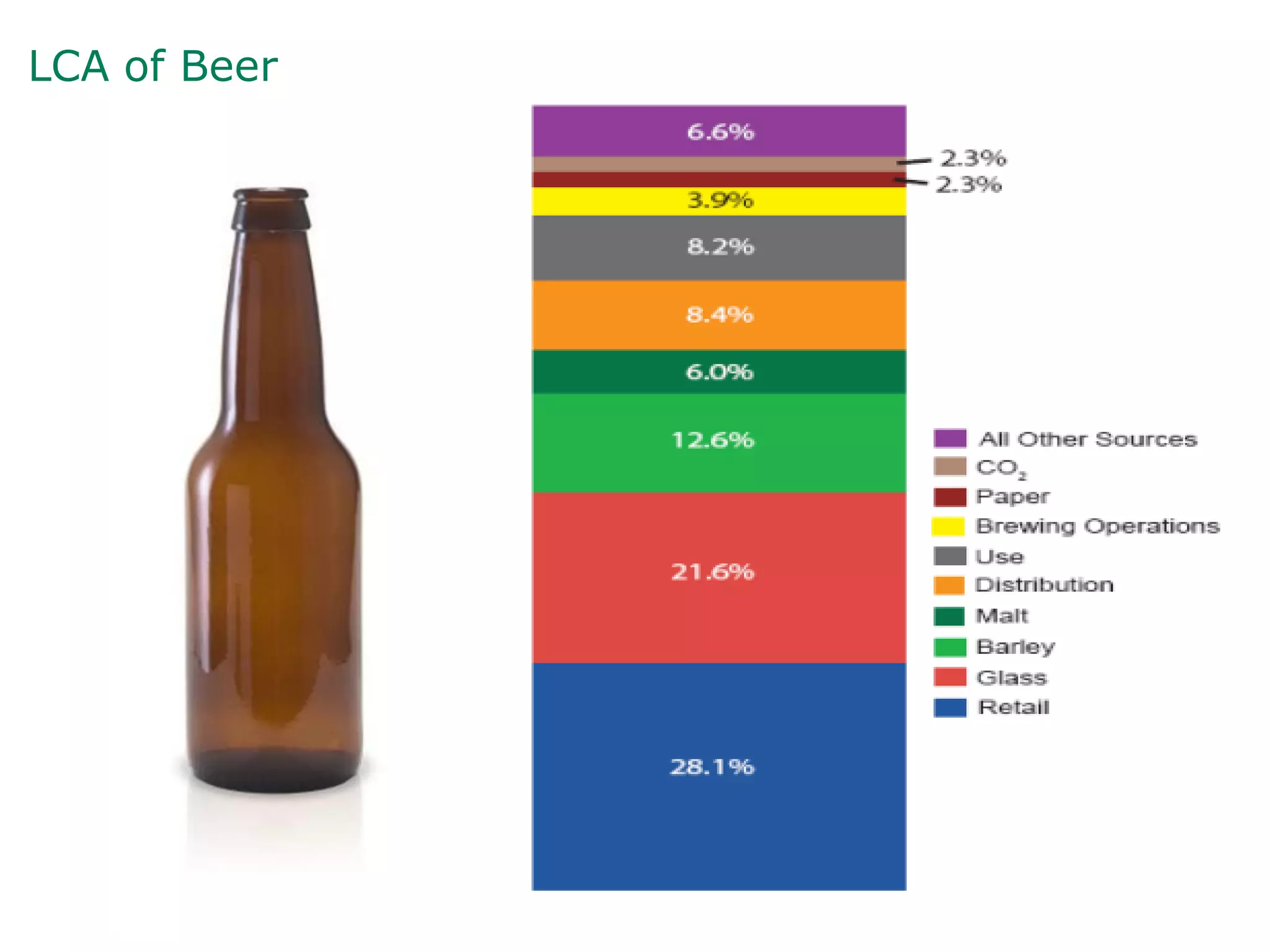 xx
 xx
LCA of Beer
 