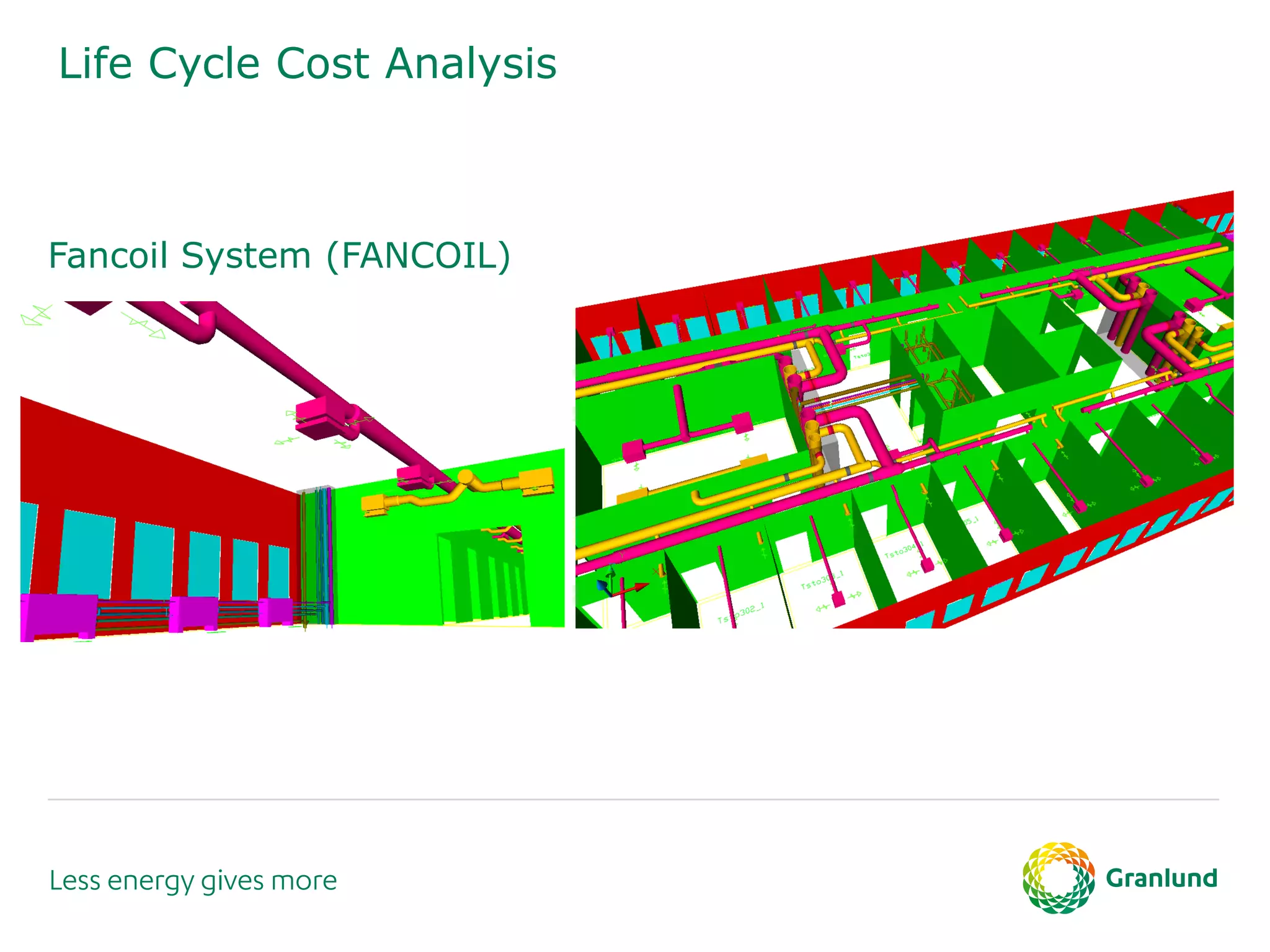Life Cycle Cost Analysis
Fancoil System (FANCOIL)
 