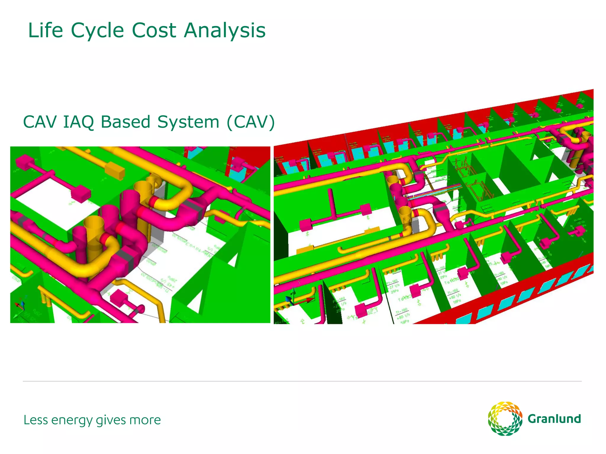 Life Cycle Cost Analysis
CAV IAQ Based System (CAV)
 