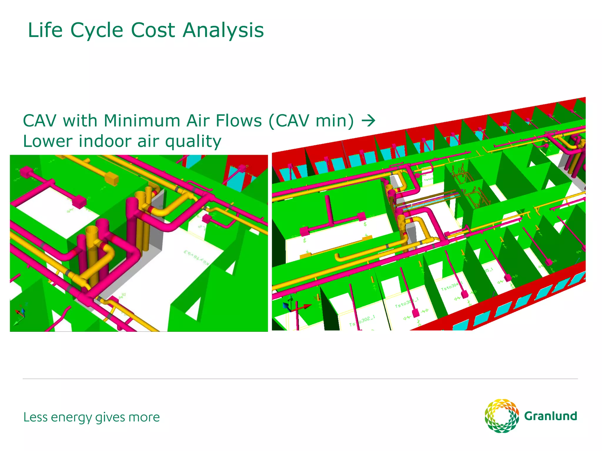 Life Cycle Cost Analysis
CAV with Minimum Air Flows (CAV min) 
Lower indoor air quality
 