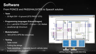 From PGNCS and PASS/HALS/OPS to SpaceX solution
Software
• Team
– 35 flight SW + 9 ground (STS PASS ~270)
• Programming la...