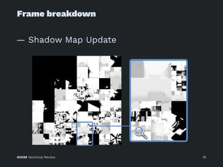 Frame breakdown
— Shadow Map Update
DOOM Technical Review 16
 