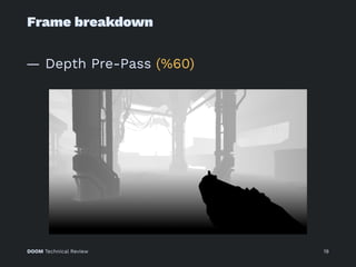 Frame breakdown
— Depth Pre-Pass (%60)
DOOM Technical Review 19
 
