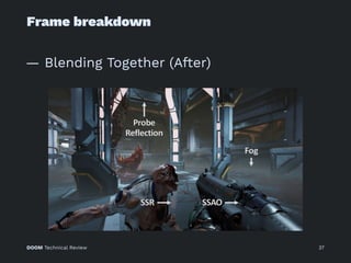 Frame breakdown
— Blending Together (After)
DOOM Technical Review 37
 