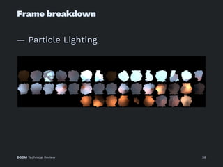 Frame breakdown
— Particle Lighting
DOOM Technical Review 38
 
