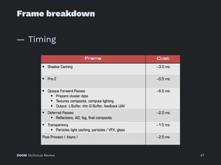 Frame breakdown
— Timing
DOOM Technical Review 57
 
