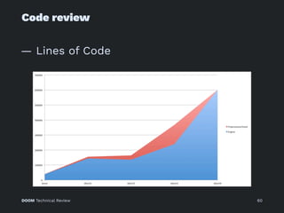 Code review
— Lines of Code
DOOM Technical Review 60
 