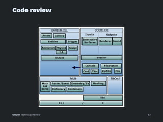 Code review
DOOM Technical Review 63
 