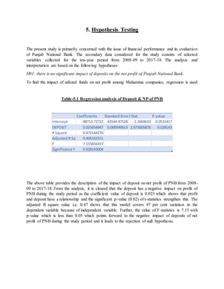 5. Hypothesis Testing
The present study is primarily concerned with the issue of financial performance and its evaluation
of Punjab National Bank. The secondary data considered for the study consists of selected
variables collected for the ten-year period from 2008-09 to 2017-18. The analysis and
interpretation are based on the following hypotheses:
H01: there is no significant impact of deposits on the net profit of Punjab National Bank.
To find the impact of utilized funds on net profit among Maharatna companies, regression is used
Table-5.1 Regression analysis of Deposit & NP of PNB
The above table provides the description of the impact of deposit on net profit of PNB from 2008-
09 to 2017-18. From the analysis, it is cleared that the deposit has a negative impact on profit of
PNB during the study period as the coefficient value of deposit is 0.025 which shows that profit
and deposit have a relationship and the significant p-value (0.02) of t-statistics strengthen this. The
adjusted R square value i.e. 0.47 shows that this model covers 47 per cent variation in the
dependent variable because of independent variable. Further, the value of F statistics is 7.15 with
p-value which is less than 0.05 which points forward to the negative impact of deposits of net
profit of PNB during the study period and it leads to the rejection of null hypothesis.
Coefficients Standard Errort Stat P-value
Intercept -98713.72722 43544.47528 -2.2669633 0.0531417
DEPOSIT 0.025654947 0.009590613 2.675005876 0.028143
R Square 0.472144276
Adjusted R Square0.406162311
F 7.155656437
Significance F 0.028143004
 