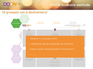 DOON Innovatie methode
10 groepen van 6 deelnemers!
Selected Idea
ideate.validate.create.ideate.
The sky is the limit!
Genereren van zoveel mogelijk ideeën
ideate.validate.create.ideate.
From idea to
customer value
Exploration of the Value Proposition
ideate.validate.create.ideate.
The dream catcher
Beschrijven van de visie achter het idee
ideate.validate.create.ideate.
Hobby or business?
The ﬁrst version of the Business Model
ideate.validate.create.validate.
Yeah, that's what
you think
Van aanname tot validatie
ideate.validate.create.validate.
Get out of the
building
Kwalitatief klantonderzoek
ideate.validate.create.validate.
Fool me once
Leren van experimenten
ideate.validate.create.create.
Think big: Epic!
Eerste inventarisatie functionaliteiten
ideate.validate.create.validate.create.
What's next?
Functionaliteiten op de backlog!
ideate.validate.create.ideate.
Launchpad for
lift off
Een platform creëren waarin een team creatief
en ondernemend kan zijn
ideate.validate.create.ideate.
No goal, no focus!
Bepalen gebiedsfocus en doelfocus
ideate.validate.create.validate.
Hello, customer over.
Kwantitatief aannames toetsen bij de klant
ideate.validate.create.validate.
To Pivot or not to
Pivot
Je business model op één aspect wijzigen op
weg naar hernieuwde groei
ideate.validate.create.validate.
Pitch it!
Maken van de verkoop pitch
ideate.validate.create.create.
Shaping the
experience
Design en structuur van eerste deelproduct
ideate.validate.create.create.
The bigger picture
Hoe ziet het systeemlandschap er straks uit?
ideate.validate.create.ideate.
Innovation Readiness
Verkenning van de juiste randvoorwaarden om
innovatie te faciliteren rbit
the
methodInnovation Readiness Canvas
Are you really ready for liftoﬀ?
ignition lift-oﬀ in orbit accelerate re-entry landing
DOON - Innovation Readiness Canvas v1.1In co-production with: PDMA & TIM Foundation
Begrijpt en ondersteunt het
(hoogste) management
innovatie? Participeert het
management?
Wordt de organisatiecultuur
beoordeeld en bewaakt?
Beoordeelt, meet en bewaakt de
organisatie haar
innovatiecapaciteit?
Beoordeelt, meet en bewaakt de
organisatie verbeteringen in het
innovatieproces?
Heeft de organisatie alle
processen gedeﬁnieerd,
ontwikkeld en geïmplementeerd
om te kunnen innoveren?
Zijn er voldoende mensen & middelen
beschikbaar voor innovatieactiviteiten?
Leiderschap
Cultuur
Monitoren
Verbeteren
Processen
Mensen & middelen
Worden door het management
meetbare innovatiedoelen
gesteld en gecommuniceerd?
Omvatten de processen het
begin, midden en einde van de
innovatiecyclus en bevatten ze
de zes de aspecten van dit
canvas?
Worden KPI's gebruikt om
innovatieactiviteiten te monitoren
en te meten?
Stimuleert en behoudt de
organisatiecultuur creativiteit en
innovatie?
Is er een proces om maatregelen
te nemen als verbeteringen van
het innovatieproces niet lukken?
Worden individuen en teams erkend voor hun
participatie in innovatieactiviteiten?
• Verdelen in 10 groepen van 6
• 1 deelnemer stelt zijn organisatie als voorbeeld
• Vragen worden centraal gesteld en beantwoord
• ………………..
 