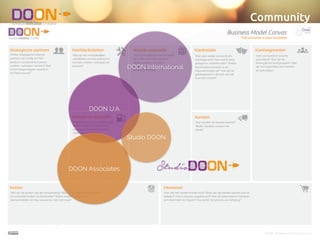 Community
DOON U.A
DOON International
DOON Associates
Studio DOON
 