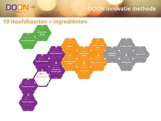 DOON Innovatie methode
19 Hoofdkaarten = Ingrediënten
Selected Idea
ideate.validate.create.ideate.
The sky is the limit!
Genereren van zoveel mogelijk ideeën
ideate.validate.create.ideate.
From idea to
customer value
Exploration of the Value Proposition
ideate.validate.create.ideate.
The dream catcher
Beschrijven van de visie achter het idee
ideate.validate.create.ideate.
Hobby or business?
The ﬁrst version of the Business Model
ideate.validate.create.validate.
Yeah, that's what
you think
Van aanname tot validatie
ideate.validate.create.validate.
Get out of the
building
Kwalitatief klantonderzoek
ideate.validate.create.validate.
Fool me once
Leren van experimenten
ideate.validate.create.create.
Think big: Epic!
Eerste inventarisatie functionaliteiten
ideate.validate.create.validate.create.
What's next?
Functionaliteiten op de backlog!
ideate.validate.create.ideate.
Launchpad for
lift off
Een platform creëren waarin een team creatief
en ondernemend kan zijn
ideate.validate.create.ideate.
No goal, no focus!
Bepalen gebiedsfocus en doelfocus
ideate.validate.create.validate.
Hello, customer over.
Kwantitatief aannames toetsen bij de klant
ideate.validate.create.validate.
To Pivot or not to
Pivot
Je business model op één aspect wijzigen op
weg naar hernieuwde groei
ideate.validate.create.validate.
Pitch it!
Maken van de verkoop pitch
ideate.validate.create.create.
Shaping the
experience
Design en structuur van eerste deelproduct
ideate.validate.create.create.
The bigger picture
Hoe ziet het systeemlandschap er straks uit?
ideate.validate.create.ideate.
Innovation Readiness
Verkenning van de juiste randvoorwaarden om
innovatie te faciliteren
 
