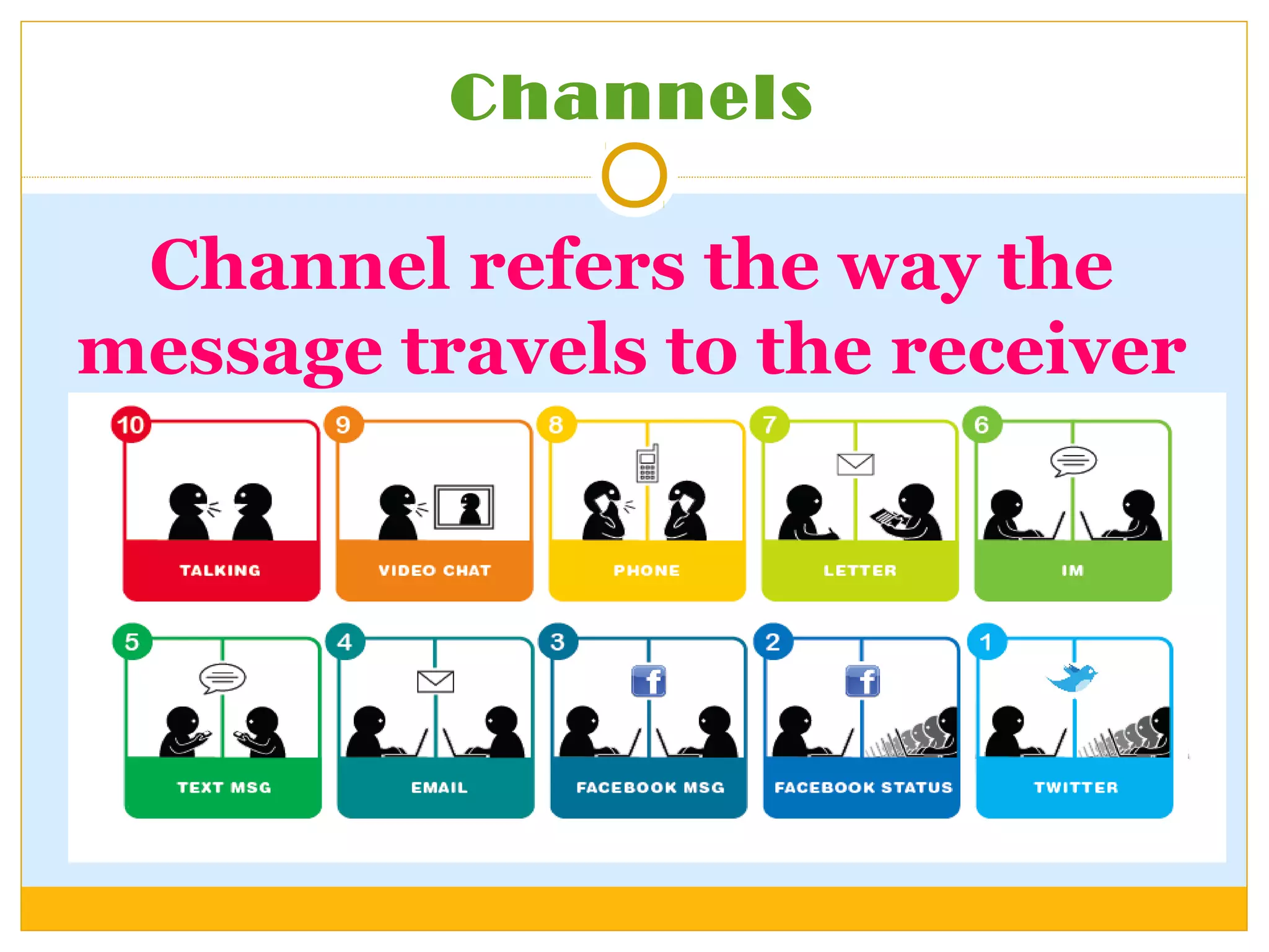 Channels
Channel refers the way the
message travels to the receiver
 