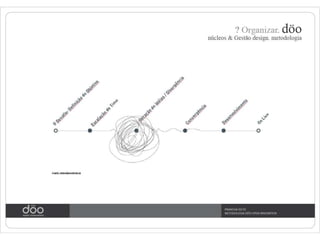 Döo Open Innovation - Design Methodology Open Innovation