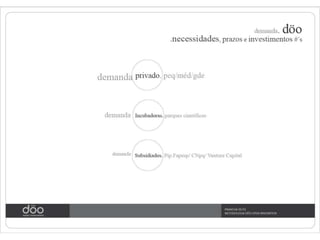 Döo Open Innovation - Design Methodology Open Innovation