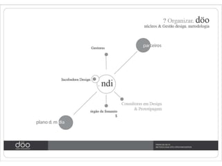 Döo Open Innovation - Design Methodology Open Innovation