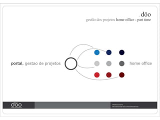 Döo Open Innovation - Design Methodology Open Innovation