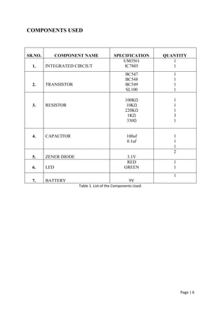 Page | 6
COMPONENTS USED
SR.NO. COMPONENT NAME SPECIFICATION QUANTITY
1. INTEGRATED CIRCIUT
UM3561
IC7805
1
1
2. TRANSISTOR
BC547
BC548
BC549
SL100
1
1
1
1
3. RESISTOR
100KΩ
10KΩ
220KΩ
1KΩ
330Ω
1
1
1
3
1
4. CAPACITOR 100uf
0.1uf
1
1
1
5. ZENER DIODE 3.1V
2
6. LED
RED
GREEN
1
1
7. BATTERY 9V
1
Table 1. List of the Components Used.
 
