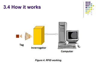 3.4 How it works
Figure 4. RFID working.
 