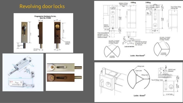 Door Hardware Accessories