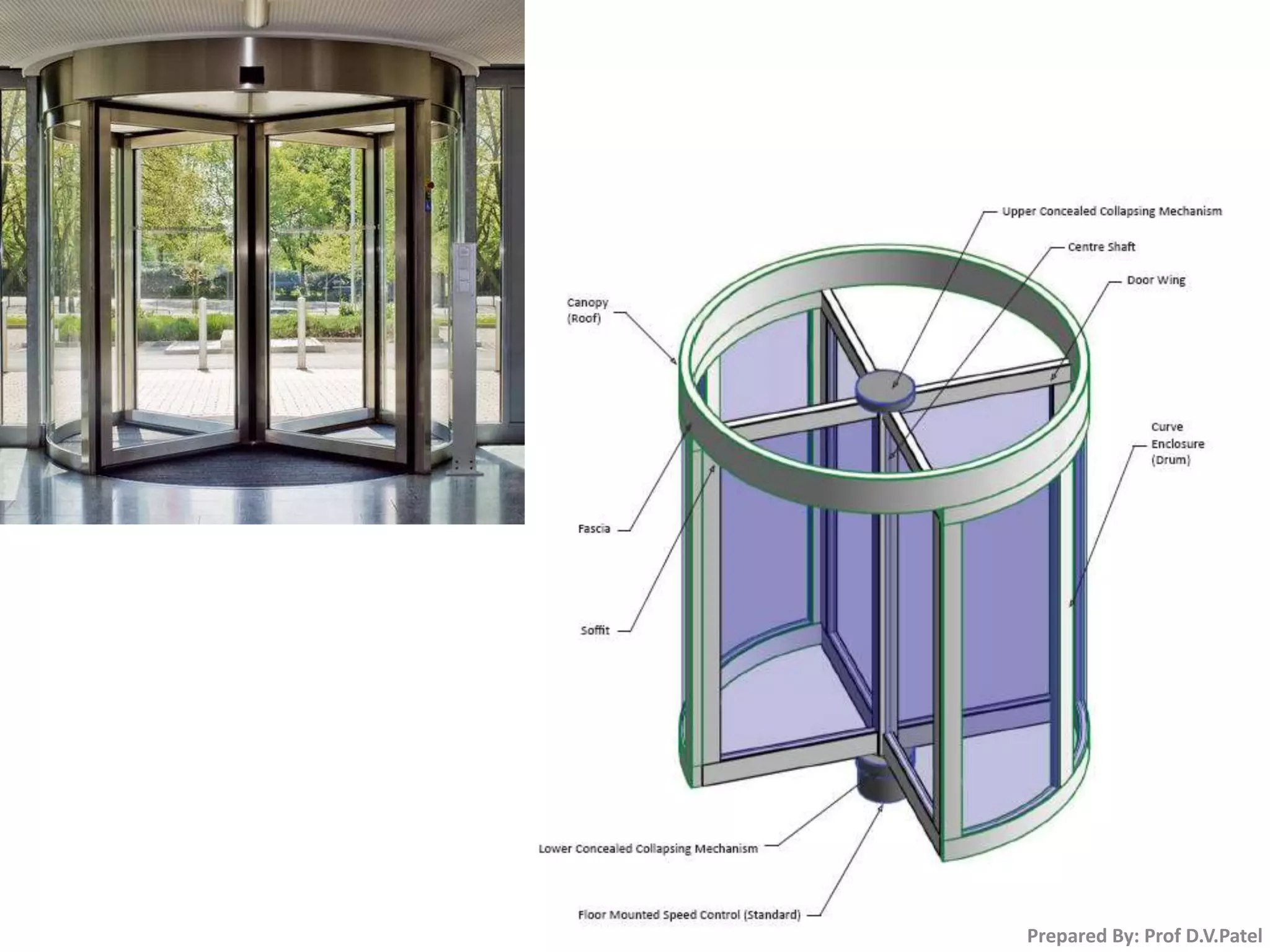 Prepared By: Prof D.V.Patel
 