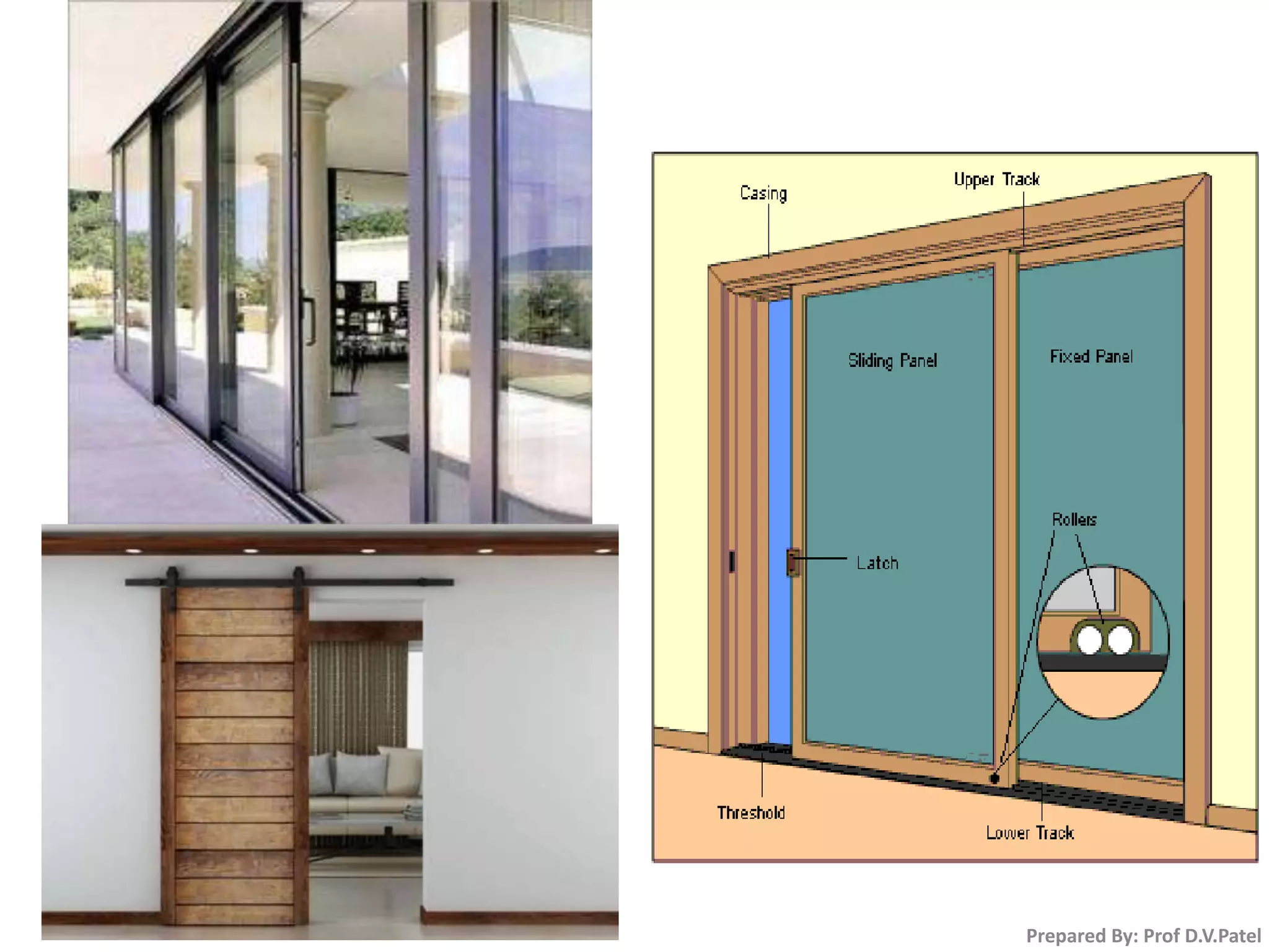 Prepared By: Prof D.V.Patel
 