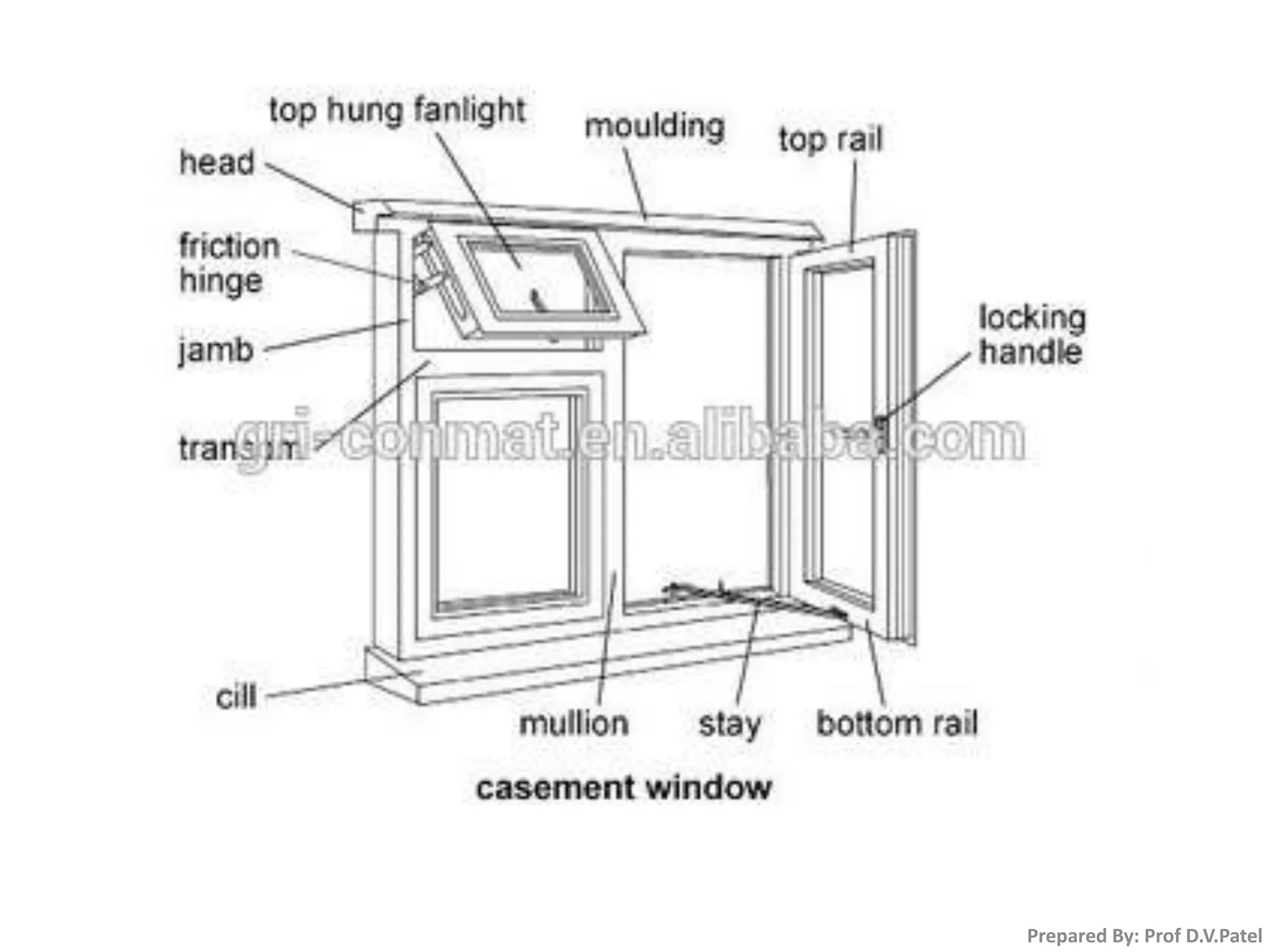 Prepared By: Prof D.V.Patel
 