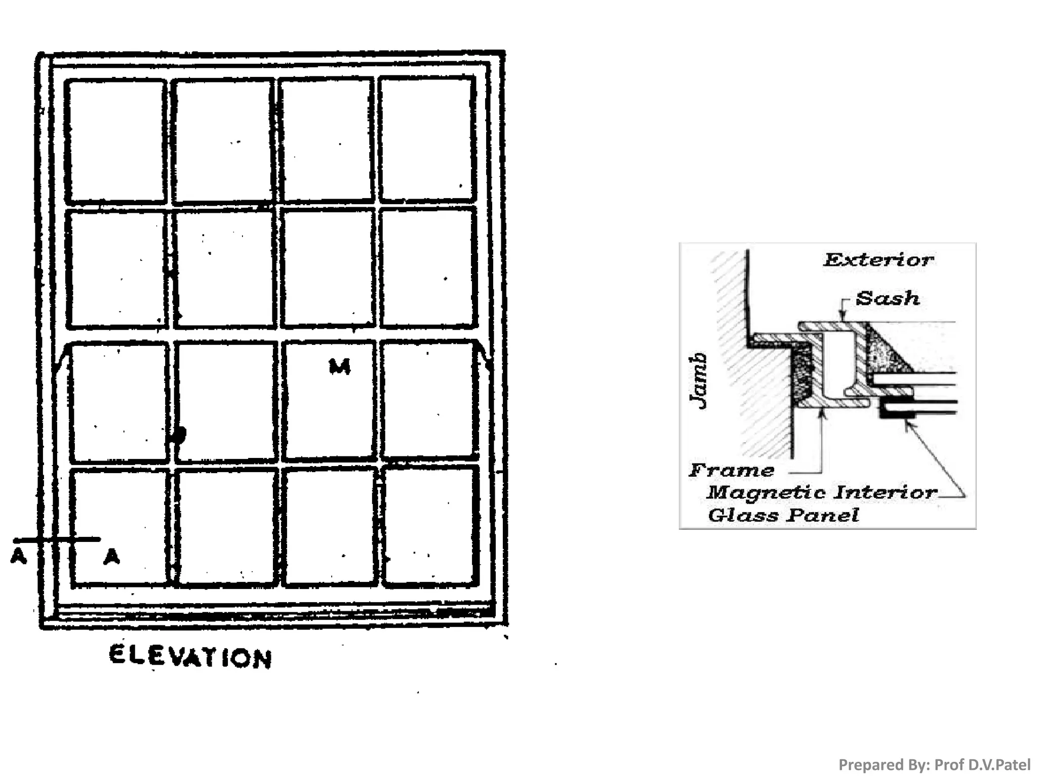 Prepared By: Prof D.V.Patel
 