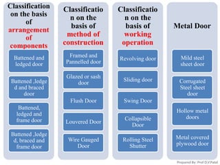 Doors and Windows in Building Construction: Design, Components, and ...