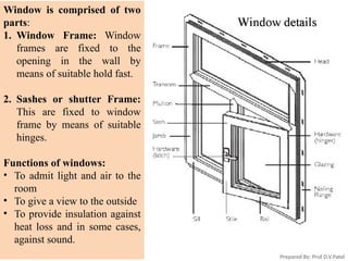 Doors and Windows in Building Construction: Design, Components, and ...