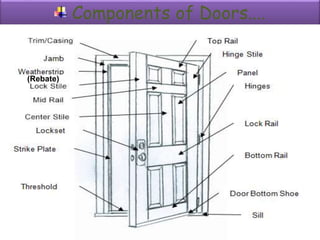 Components of Doors....
(Rebate)
 