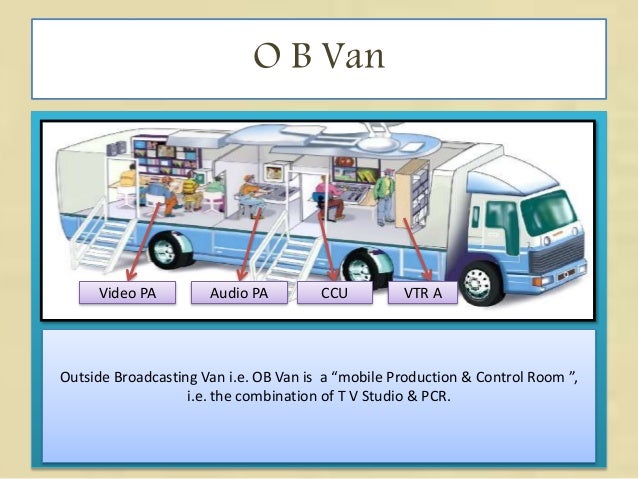 Doordarhan kendra Delhi -Summer Training -by Raisaket outside tv antenna diagram 
