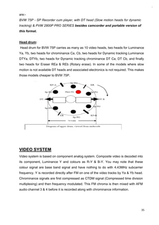 35
are:-
BVW 75P - SP Recorder cum player, with DT head (Slow motion heads for dynamic
tracking) & PVW 2800P PRO SERIES besides camcorder and portable version of
this format.
Head drum:
Head drum for BVW 75P carries as many as 10 video heads, two heads for Luminance
Ya, Yb, two heads for chrominance Ca, Cb, two heads for Dynamic tracking Luminance
DTYa, DTYb, two heads for Dynamic tracking chrominance DT Ca, DT Cb, and finally
two heads for Eraser REa & REb (Rotary erase). In some of the models where slow
motion is not available DT heads and associated electronics is not required. This makes
those models cheaper to BVW 75P.
VIDEO SYSTEM
Video system is based on component analog system. Composite video is decoded into
its component, Luminance Y and colours as R-Y & B-Y. You may note that these
colour signal are base band signal and have nothing to do with 4.43MHz subcarrier
frequency. Y is recorded directly after FM on one of the video tracks by Ya & Yb head.
Chrominance signals are first compressed as CTDM signal (Compressed time division
multiplexing) and then frequency modulated. This FM chroma is then mixed with AFM
audio channel 3 & 4 before it is recorded along with chrominance information.
 