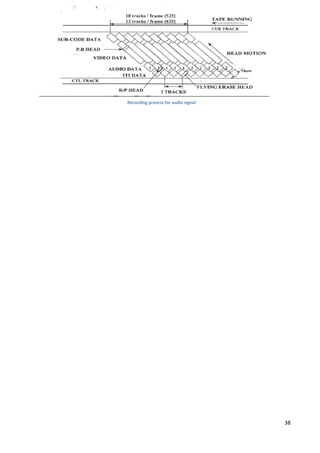 38
Recording process for audio signal
 