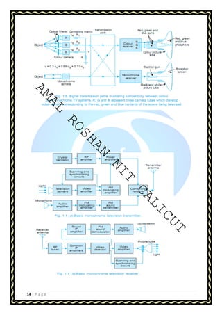 AMAL ROSHAN NIT CALICUT 
14 | P a g e 
 
