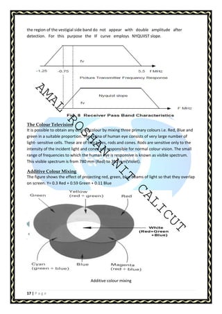 the region of the vestigial side band do not appear with double amplitude after 
detection. For this purpose the IF curve employs NYQUIIST slope. 
AMAL ROSHAN NIT CALICUT 
The Colour Television 
It is possible to obtain any desired colour by mixing three primary colours i.e. Red, Blue and 
green in a suitable proportion. The retina of human eye consists of very large number of 
light- sensitive cells. These are of two types, rods and cones. Rods are sensitive only to the 
intensity of the incident light and cones are responsible for normal colour vision. The small 
range of frequencies to which the human eye is responsive is known as visible spectrum. 
This visible spectrum is from 780 mm (Red) to 380 mm(Violet). 
Additive Colour Mixing 
The figure shows the effect of projecting red, green, blue beams of light so that they overlap 
on screen. Y= 0.3 Red + 0.59 Green + 0.11 Blue 
17 | P a g e 
Additive colour mixing 
 