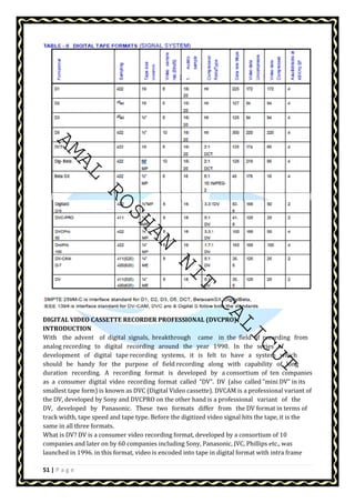 AMAL ROSHAN NIT CALICUT 
DIGITAL VIDEO CASSETTE RECORDER PROFESSIONAL (DVCPRO)- 
INTRODUCTION 
With the advent of digital signals, breakthrough came in the field of recording from 
analog recording to digital recording around the year 1990. In the series of 
development of digital tape recording systems, it is felt to have a system which 
should be handy for the purpose of field recording along with capability of long 
duration recording. A recording format is developed by a consortium of ten companies 
as a consumer digital video recording format called “DV”. DV (also called ”mini DV” in its 
smallest tape form) is known as DVC (Digital Video cassette). DVCAM is a professional variant of 
the DV, developed by Sony and DVCPRO on the other hand is a professional variant of the 
DV, developed by Panasonic. These two formats differ from the DV format in terms of 
track width, tape speed and tape type. Before the digitized video signal hits the tape, it is the 
same in all three formats. 
What is DV? DV is a consumer video recording format, developed by a consortium of 10 
companies and later on by 60 companies including Sony, Panasonic, JVC, Phillips etc., was 
launched in 1996. in this format, video is encoded into tape in digital format with intra frame 
51 | P a g e 
 