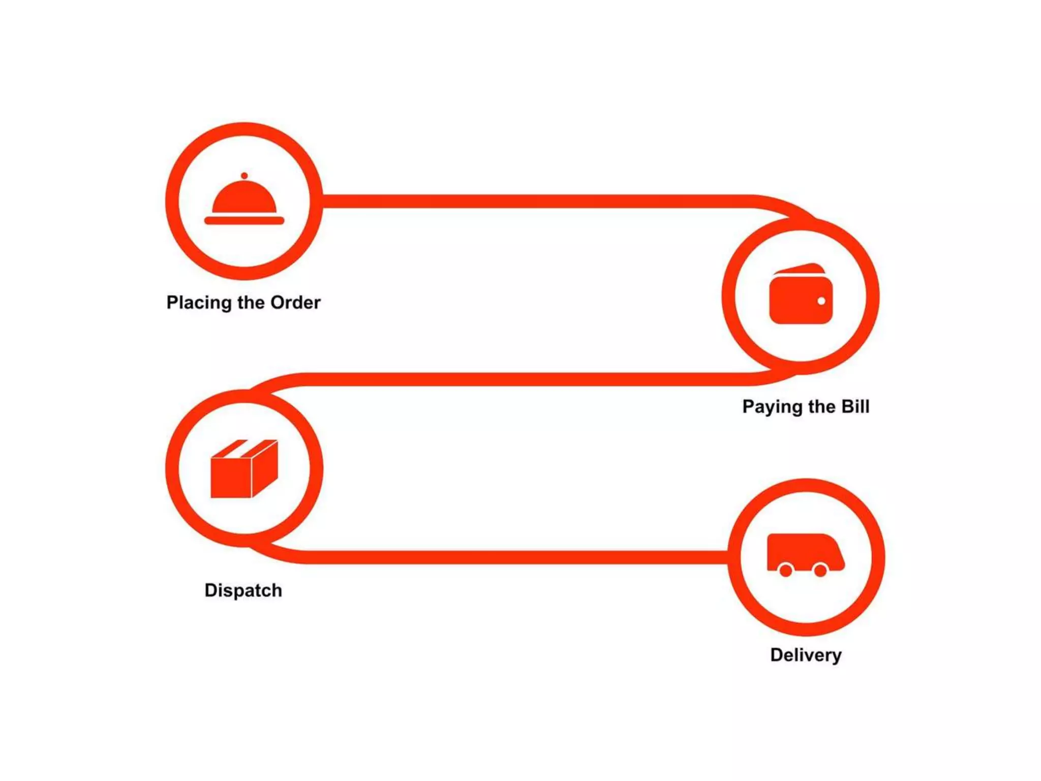 Doordash Portal Login: Expert Insights For Higher Doordash Earnings - dxstlwz