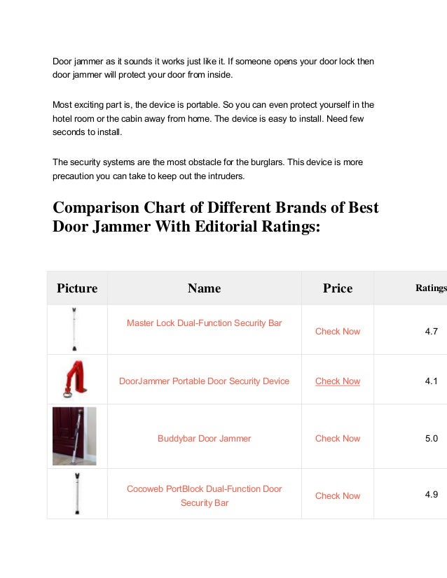 Door Jammer Of 2017 Top Quality Product Reviews
