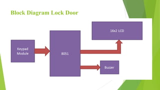 Block Diagram Lock Door
 