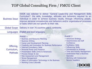 TOP Global Consulting Firm / FMCG Client

                   DOOR was selected to deliver "General Leadership and Management Skills
                   Curriculum“: the skills, knowledge, attitudes and behaviors required by an
    Business Issue individual in order to achieve business results, through influencing people,
                   improve personal competencies and behaviors and/or organizational processes
                   or tasks which are not specific to their role.

       Global Scope Delivery in over 70 countries and 5 continents.
           Languages English and local languages.
                                 PHASE 1                                                PHASE 2
                                  Business and Resource Planning                        Advanced Strategy
                                  Business Writing                                      Assertiveness and Self
                                  Career and Development Planning                        Confidence
                                  Creativity and Innovation for Business Performance    Facilitation Skills
           Offering,              Internal Consultancy Skills                           Influencing Skills
         Curriculum,              Personal Power and Presence                           Introduction to Strategy
                                  Presentation Skills (Intro & Advanced)                Time and Priority Management
            Methods               Process Design & Use                                  Understand How a Business
                                  Risk Assessment and Management                         Operates
                                  Stress Management                                     Working with Outsourced
                                  Value of Information Technology in the Business        Service Suppliers
                                  Working Cross Culturally

© 2009 DOOR International B.V.
                                                   Copyright 2006 DOOR International                           14
 